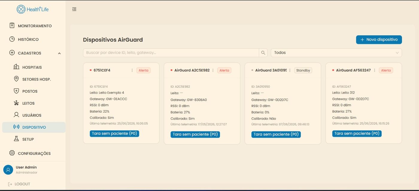 Tela de gestão de dispositivos do Bedguard exibindo cada sensor com ID, leito, gateway, sinal, nível de bateria, status de calibração e última telemetria.